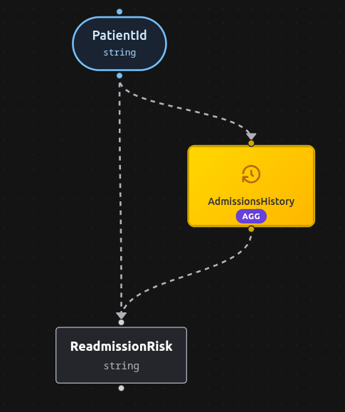 Readmission Scenario